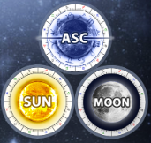 Astrology – Family Mapping